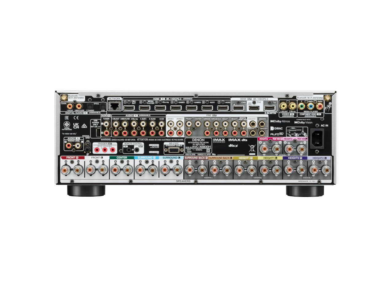 AV-Empfänger, Rückseite, RF-Anschlüsse, HDMI-Anschlüsse, Lautsprecherklemmen