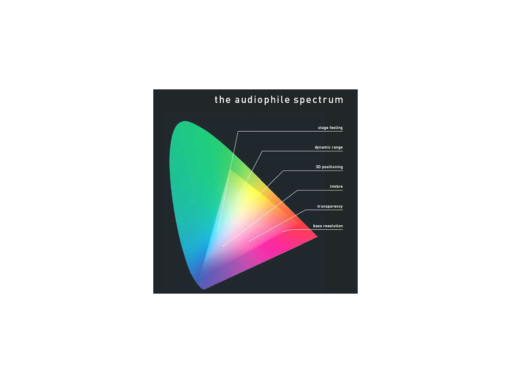 vinyl_the_audiophile_spectrum Visitenkarte, Papier, Text