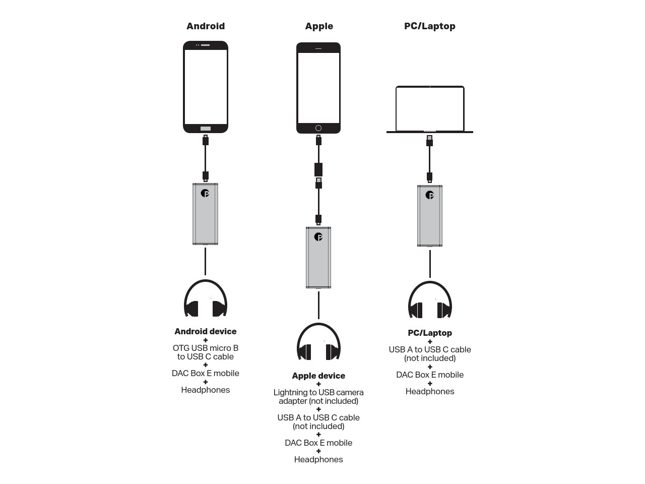 Produkt Abbildung pro-ject_dacbox_e_mobile_2.jpg