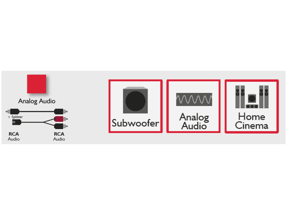 Mono RCA Audiokabel inkl. RCA Splitter   

