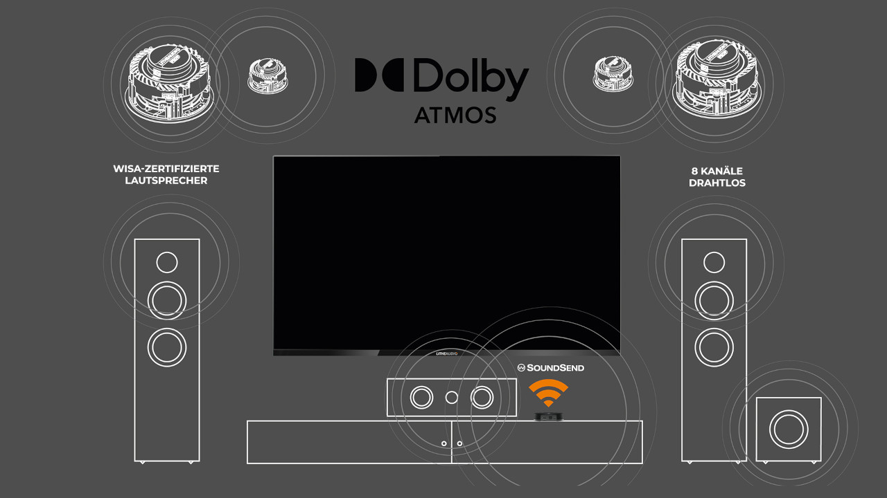 Surround-Lautsprecher, Dolby Atmos, Heimkino, 8 Kanäle, Drahtloses System