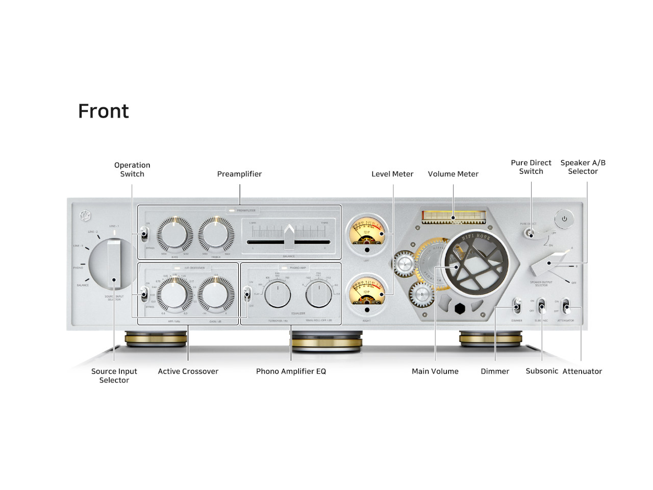 stereo receiver, audio amplifier, front panel, vintage design, knobs