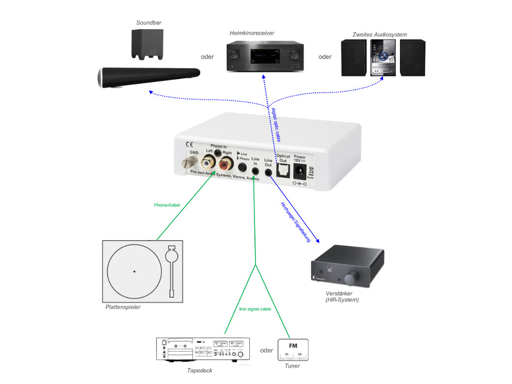project_optical_box_e_phono_1 Phono Vorverst